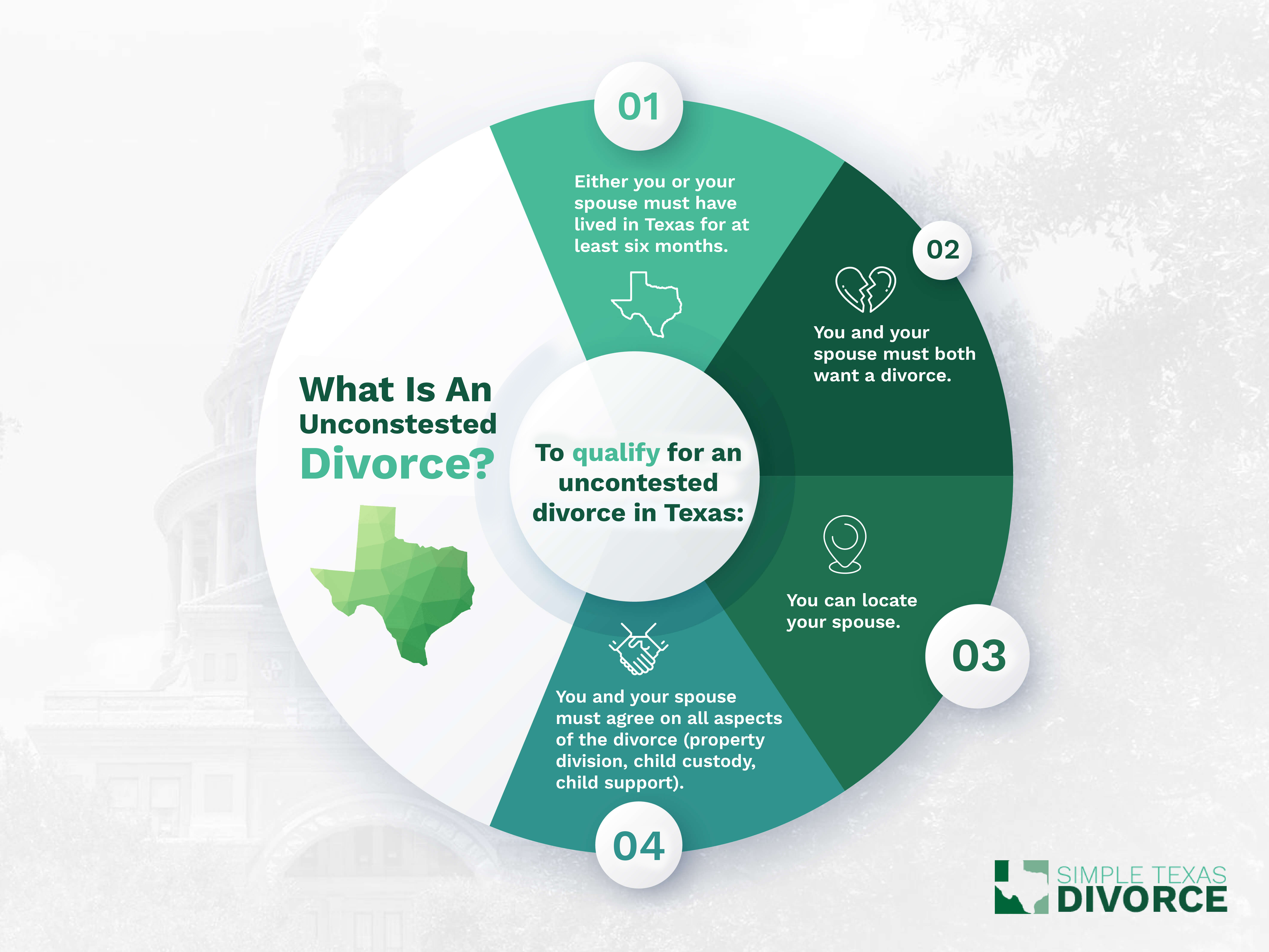 Qualifying for an uncontested divorce in Texas
